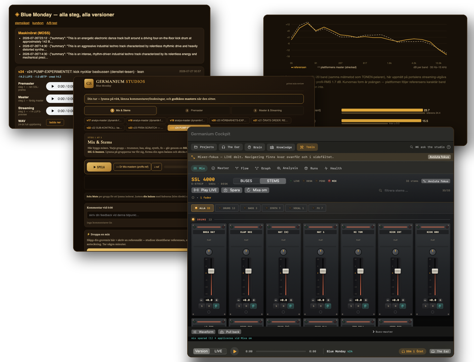 The platform's four surfaces, layered — stage view, tone profile, listening view and Cockpit